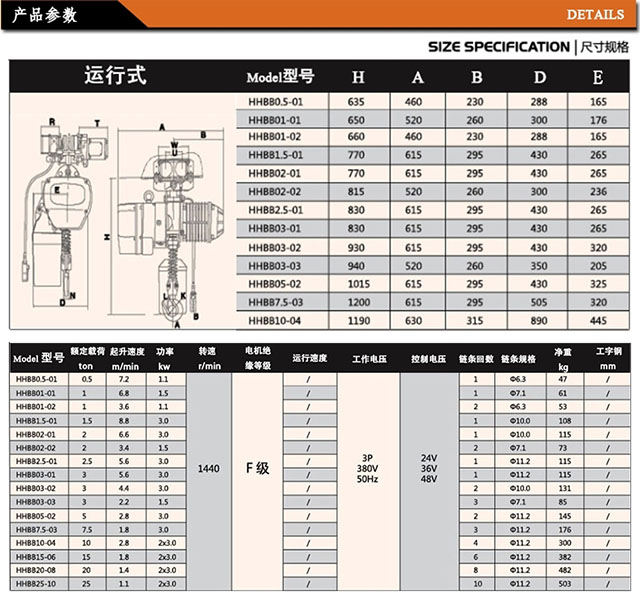 長沙博巨起重機械有限公司,長沙電動葫蘆,長沙鋼絲繩,電子吊秤哪里的好