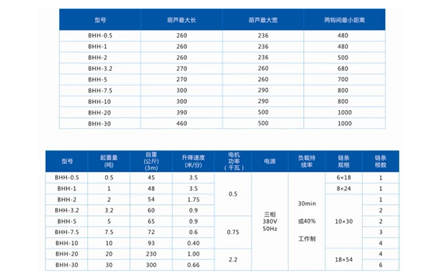 長沙博巨起重機(jī)械有限公司,長沙電動(dòng)葫蘆,長沙鋼絲繩,電子吊秤哪里的好