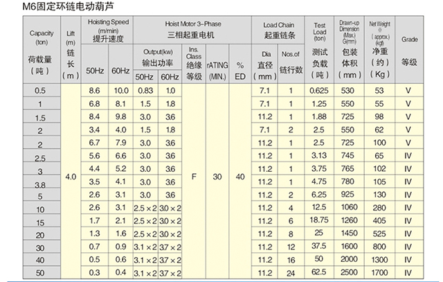 長沙博巨起重機械有限公司,長沙電動葫蘆,長沙鋼絲繩,電子吊秤哪里的好