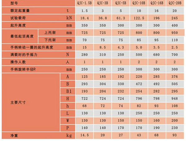 長沙博巨起重機械有限公司,長沙電動葫蘆,長沙鋼絲繩,電子吊秤哪里的好