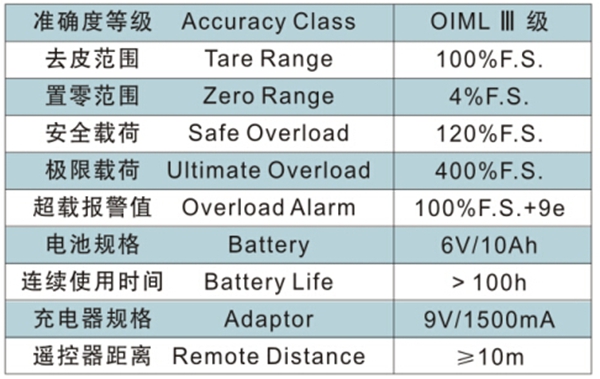 長沙博巨起重機械有限公司,長沙電動葫蘆,長沙鋼絲繩,電子吊秤哪里的好